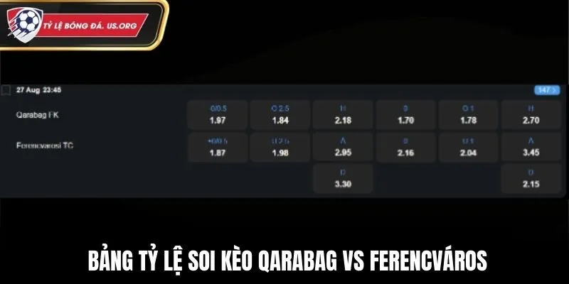 Bảng tỷ lệ soi kèo Qarabag vs Ferencváros