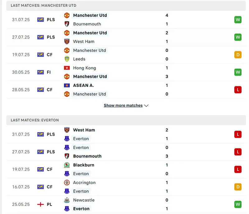Kết quả 5 trận gần nhất của MU và Everton