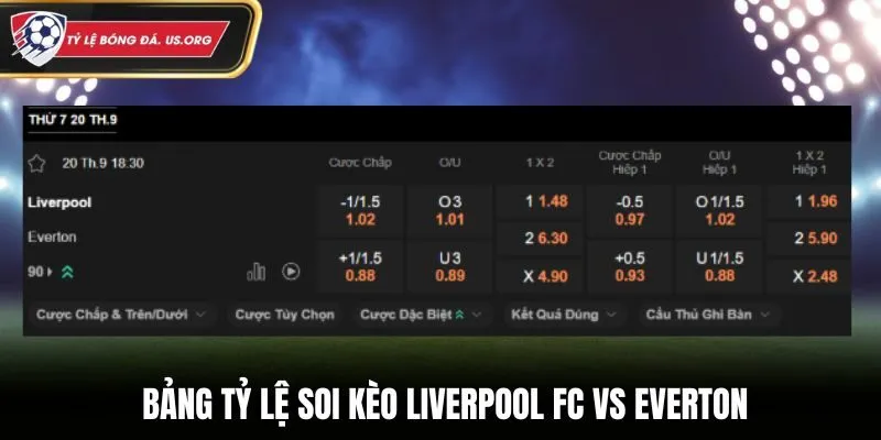 Liverpool FC vs Everton - tỷ lệ cược trên sàn giao dịch