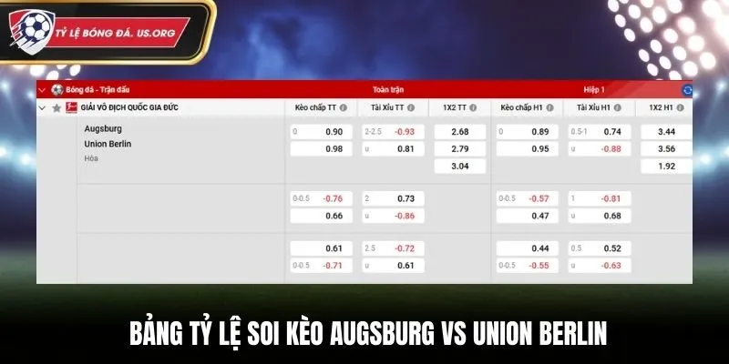 Soi kèo Augsburg vs Union Berlin qua tỷ lệ nhà cái