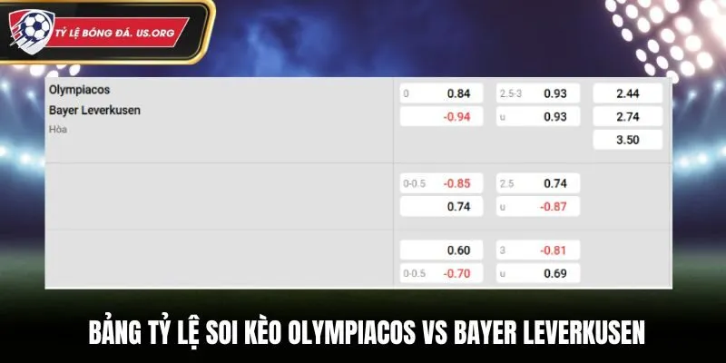 Bảng tỷ lệ kèo trận Olympiacos vs Bayer Leverkusen